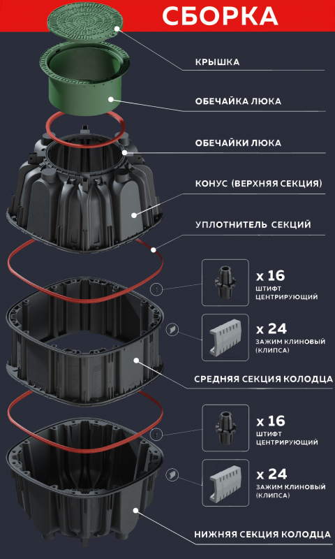 Колодец пластиковый универсальный объем от 1 м3 высота от 1300 мм 